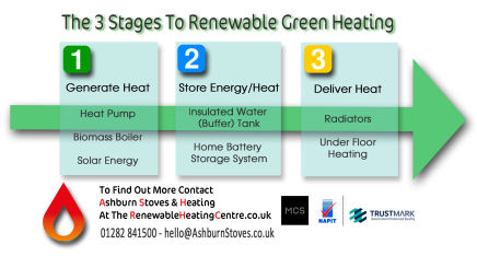 how to achieve a green renewable heating system
